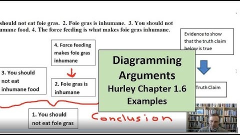 Phil 6, Diagramming Arguments: Two Examples (Hurley Chapter 1.6)