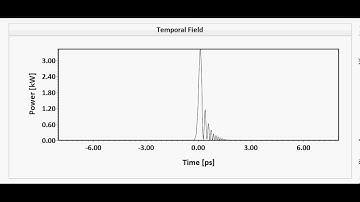 nonlinear pulse propagation in fibers - page 11   dispersion 3rd only