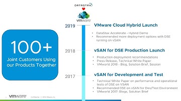 Running DataStax Enterprise in VMware Cloud and Hybrid Environments | DataStax