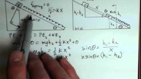 Conservation of Energy, Object Attached to Spring on Frictionless Ramp