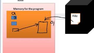 Lecture 24 File Handling in C Language Hindi