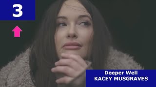 UK Top 10 Albums Chart | 22/03/2024 | Amigo Music