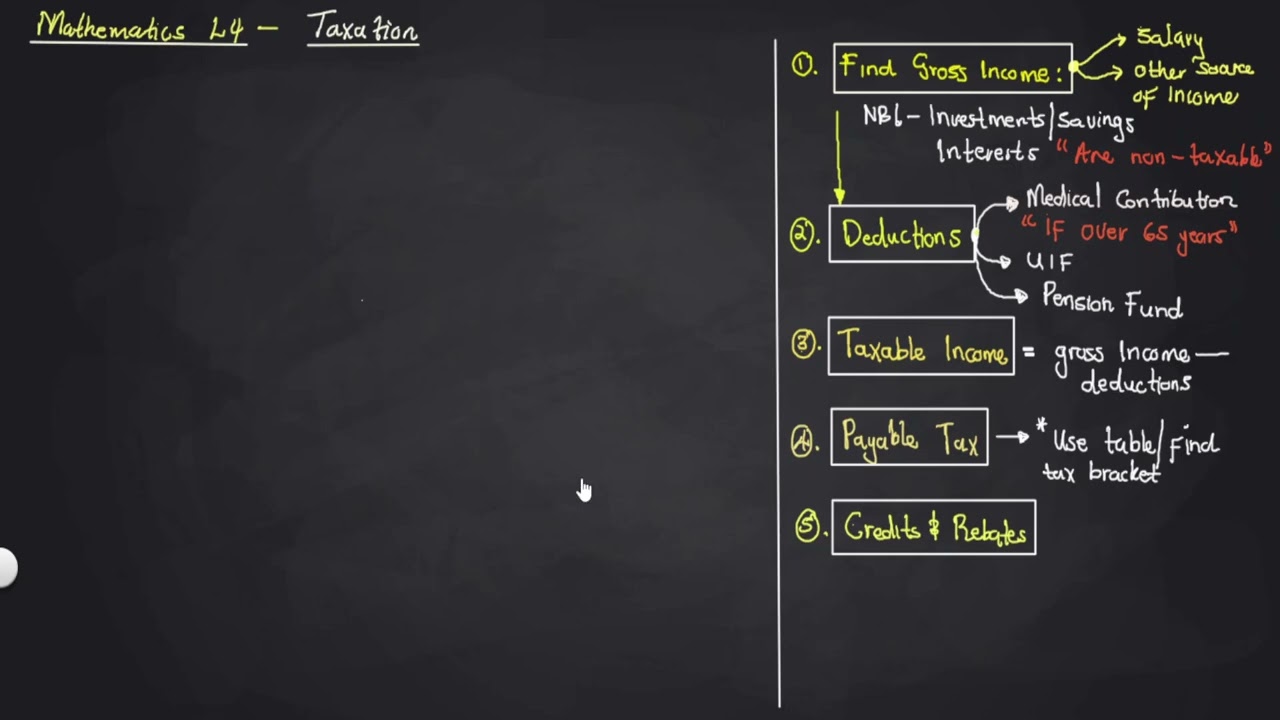 NCV Maths Уровень 4: Освоение налогообложения (объяснение доходов, вычетов и налоговых категорий)