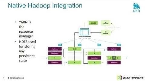 Webinar: Apache Apex Fault Tolerance & Processing Semantics