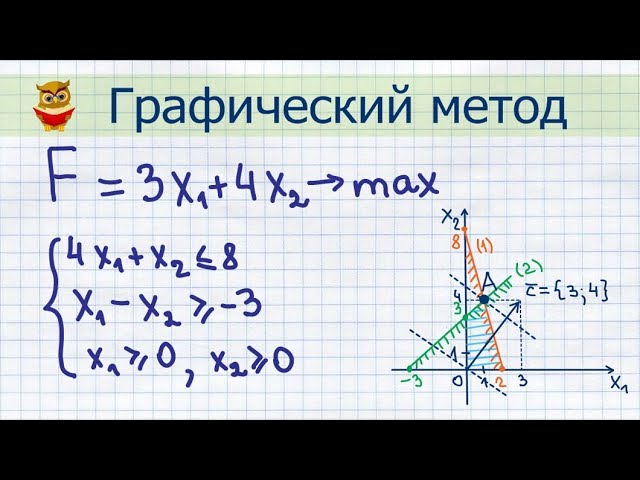 Курсовая работа по теме Решение задачи линейного программирования графическим методом