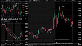 8/19/26 Price Action Trading ES Futures: EOD Chart Review