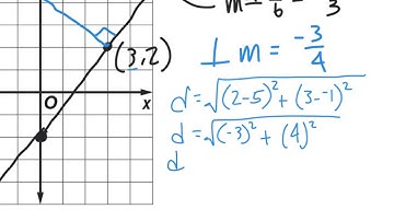 Geometry - 3.6 Notes