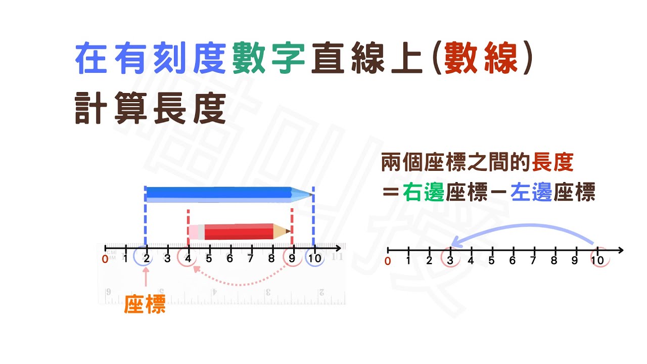 1b05-305《有刻度數字的直線(數線)計算長度》#有多長,長度#國小數學1年級題庫 - YouTube