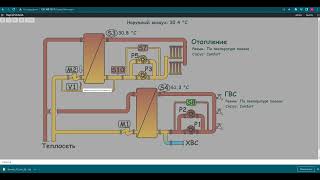 Диспетчеризация ИТП на контроллере Danfoss ECL310 средствами Rapid SCADA