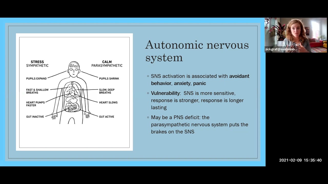 Lecture 7: Introduction to anxiety disorders & Specific phobia
