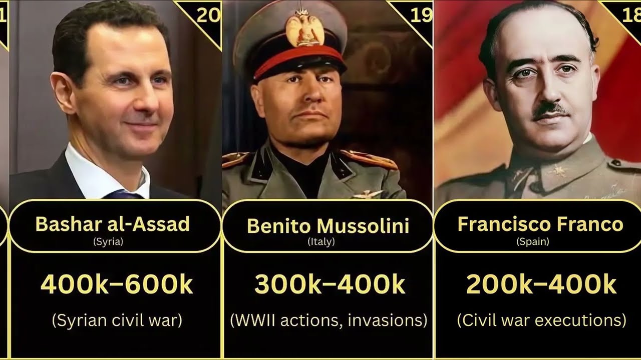 TOP 20 Deadliest World Leaders Who KILLED THE MOST