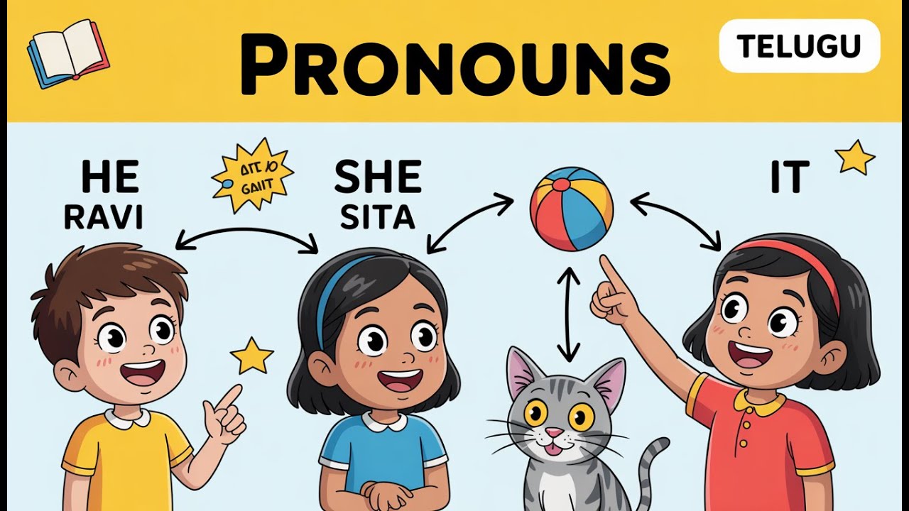 Types of Pronouns in English | Telugu Explanation