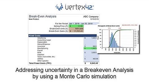 Monte Carlo Simulation in Excel - Breakeven Analysis Example