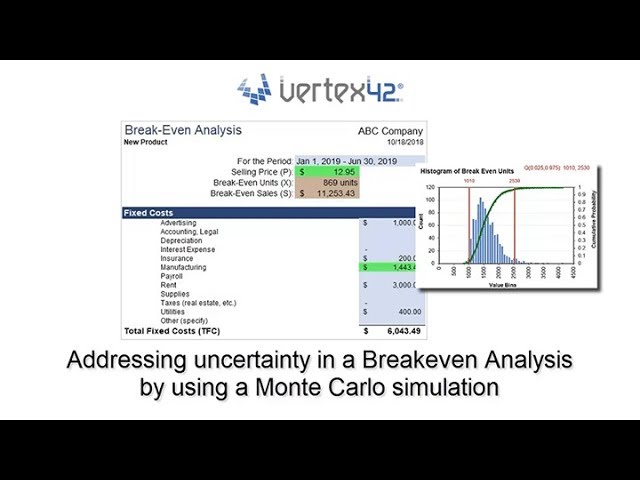 Monte Carlo Simulation in Excel - Breakeven Analysis Example