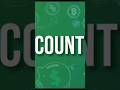 Accounting क्या है?         29 March 2026