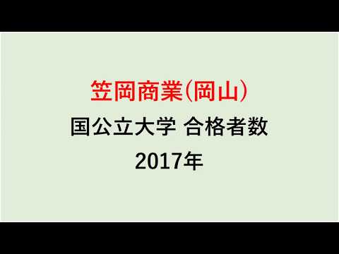 笠岡商業高校　大学合格者数　2017～2014年【グラフでわかる】