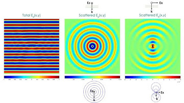 Diffraction from Point Scatterers [FDTD simulation - Dipole Antenna Radiation] 📡