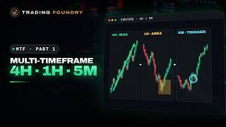 Multi-Timeframe Analysis Explained: 4H, 1H, 5M Top-Down (Part 1)
