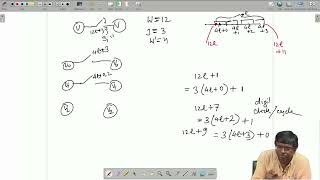 Unfolding Bit Serial Systems #ch19 #swayamprabha