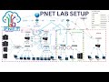 تنزيل PNET LAB Network Emulator بشكل كامل وبدون مشاكل وشرح اساسيات استخدامه