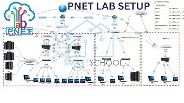 تنزيل PNET-LAB Network Emulator بشكل كامل وبدون مشاكل وشرح اساسيات استخدامه