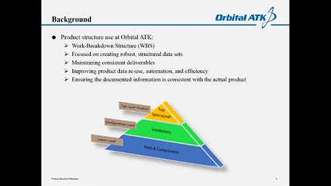 Philosophy of Product Structure in Windchill with ...