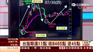 蘇威元-0804 開盤跌深反彈 空方格局未變 掌握支撐壓力操作∣股海大贏家∣三立財經台CH88