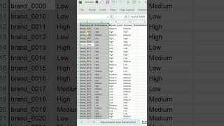 Unhide column in excel