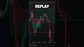 69% Win Rate MNQ Trade 🚀 Mechanical 15-Min ORB Strategy #MNQ #ORBStrategy #MechanicalTrading