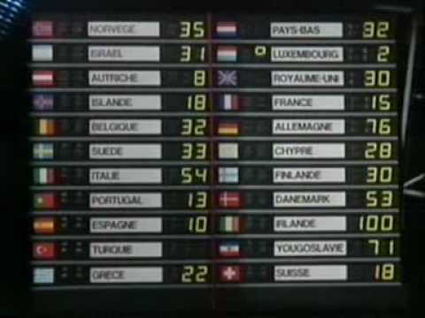 Eurovision 1987 - Voting Part 3/4 (British commentary)