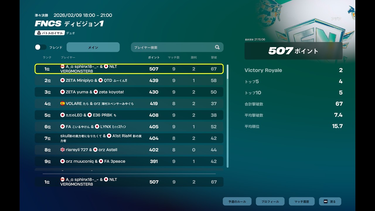 FNCSディビジョン1予選1位🥇