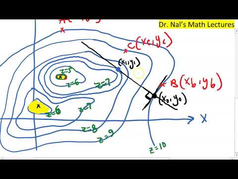 MATH 1.08 Gradient descent - Theory (part 1 of 2) - YouTube
