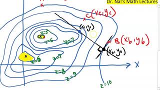 MATH 1.08 Gradient descent - Theory (part 1 of 2)
