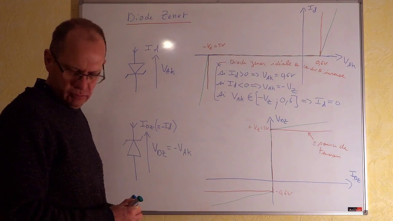 Cours sur la diode Zener