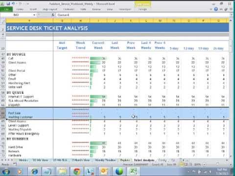 Autotask Service Excel Dashboard How To Filter Data Using