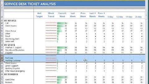 Autotask Service Excel Dashboard - How to filter data using criteria