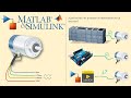 Encoder con Simulink (MATLAB SIMULINK - ARDUINO)