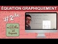 Rsoudre graphiquement une quation  seconde