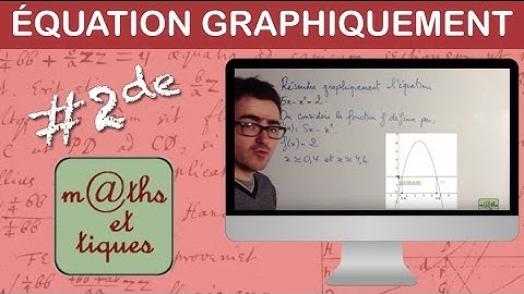 Résoudre graphiquement une équation - Seconde