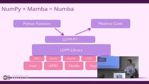 The Continuum Platform: Advanced Analytics and Web-based Interactive Visualization for Enterprises
