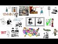 Women's Suffrage Movement and the 19th Amendment