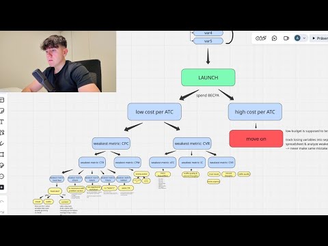 how to analyze and iterate your ecom ad creatives (11x ROAS)