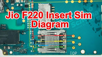 || Jio F220 Insert Sim Diagram || Jio F220 No Sim Way Solution Diagram ||