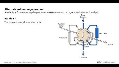 Valco alternate column regeneration