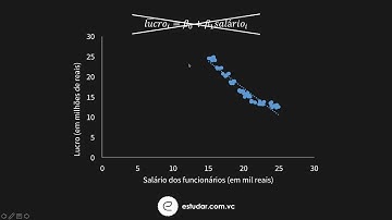 Econometria - Regressão Linear Simples - Formas Funcionais Introdução