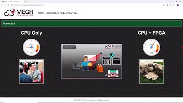 Megh Video Analytics Solution Demo