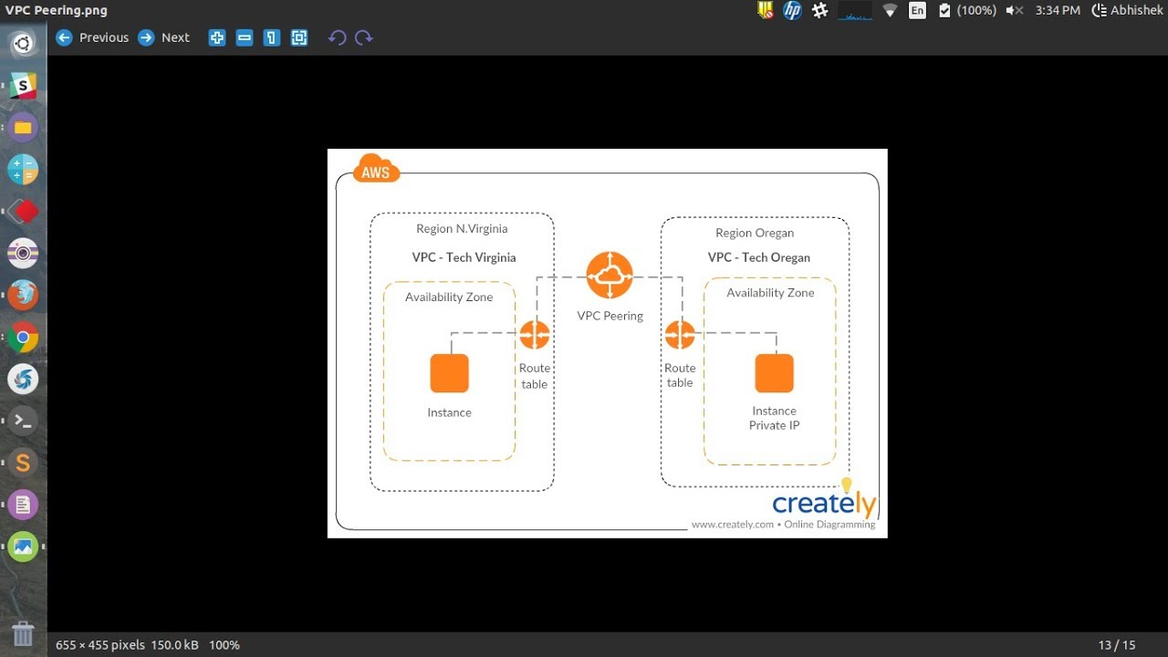 VPC Peering secure network in AWS tutorial ! - YouTube