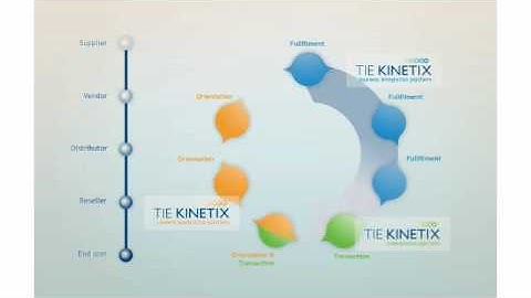 TIE Kinetix: Total Integrated E-commerce