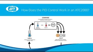 How Does PID Control Work in an ATC2000