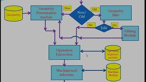 Process planning and Cost Estimation in tamil- 1.6